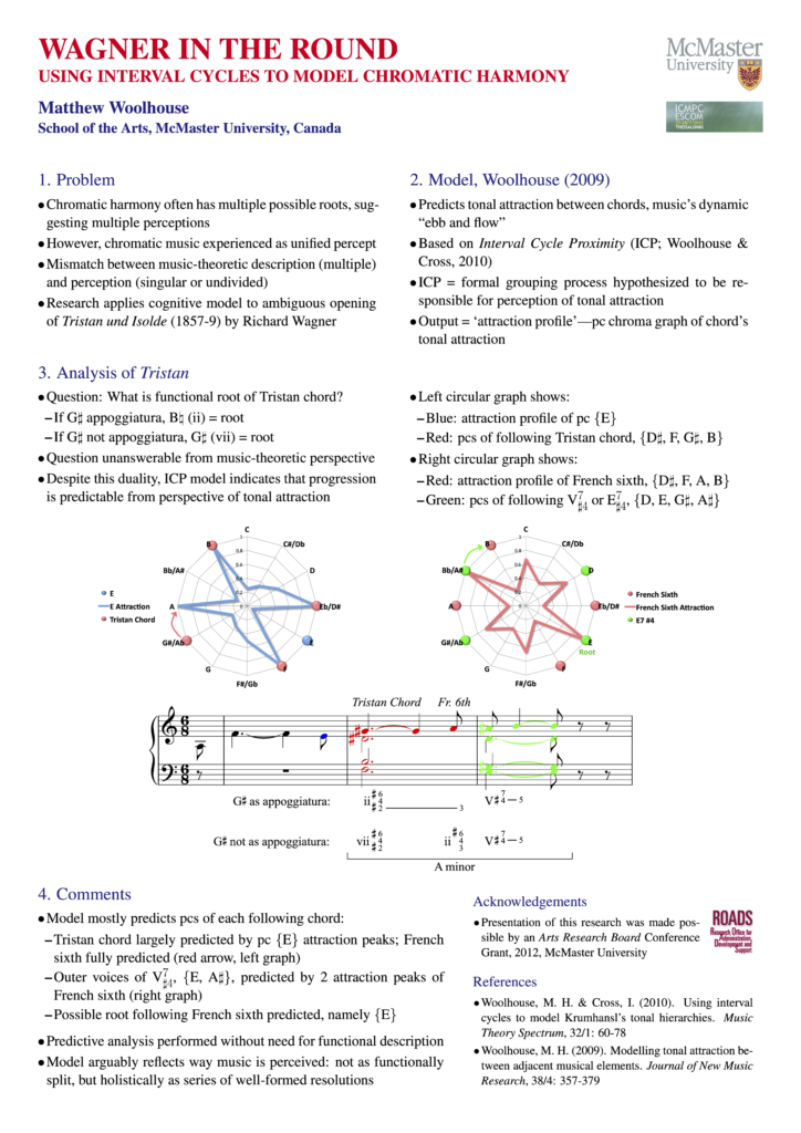 Poster for "Wagner in the Round: Using Interval Cycles to Model Chromatic Harmony" by Matthew Woolhouse.