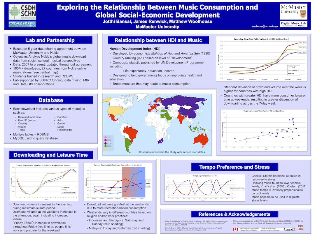 Poster for "Exploring the Relationship Between Music Consumption and Global Social-Economic Development" by Jotthi Bansal, James Renwick, and Matthew Woolhouse.