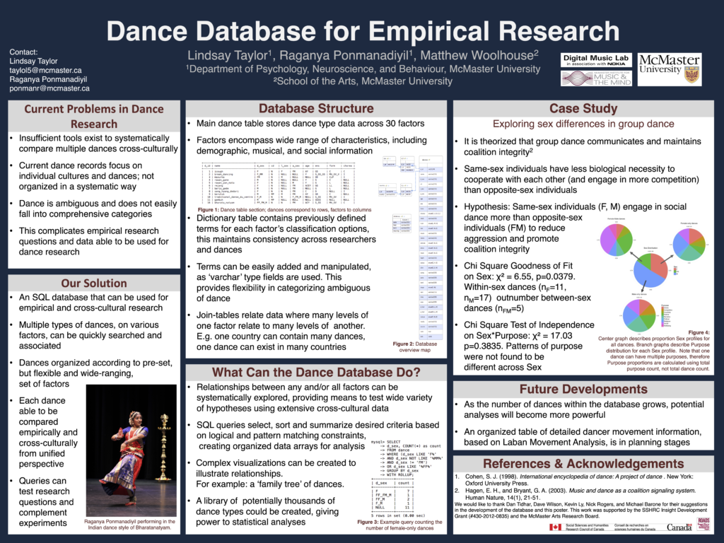 Poster for "Dance Database for Empirical Research" by Lindsay Taylor, Raganya Ponmanadiyil, and Matthew Woolhouse.