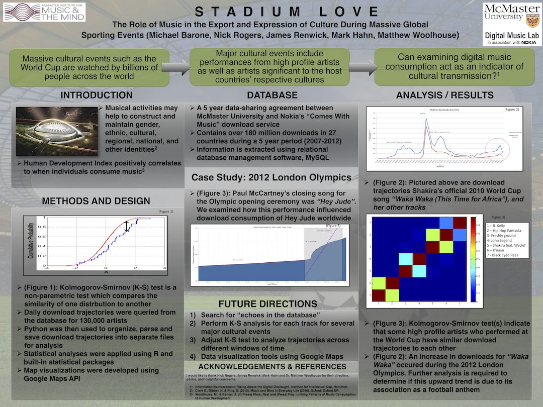 Poster for "Stadium Love: The Role of Music in the Export and Expression of Culture During Massive Global Sporting Events" by Michael Barone, Nick Rogers, James Renwick, Mark Hahn, Matthew Woolhouse.