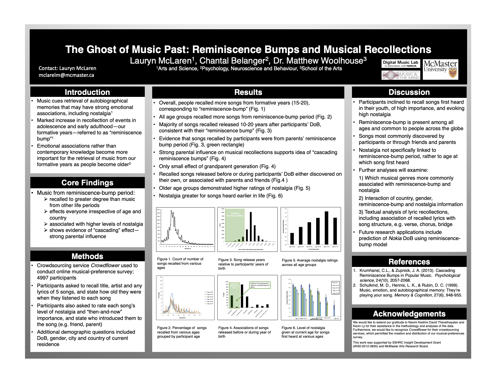 The poster for "The Ghost of Music Past: Reminiscence Bumps and Musical Recollections" by Lauryn McLaren, Chantal Belanger, and Dr. Matthew Woolhouse. 