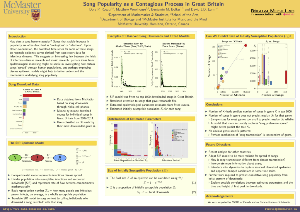 The poster for "Song Popularity as a Contagious Process in Great Britain" by Dora P. Rosati, Matthew Woolhouse, Benjamin M. Bolker, and David J.D. Earn.