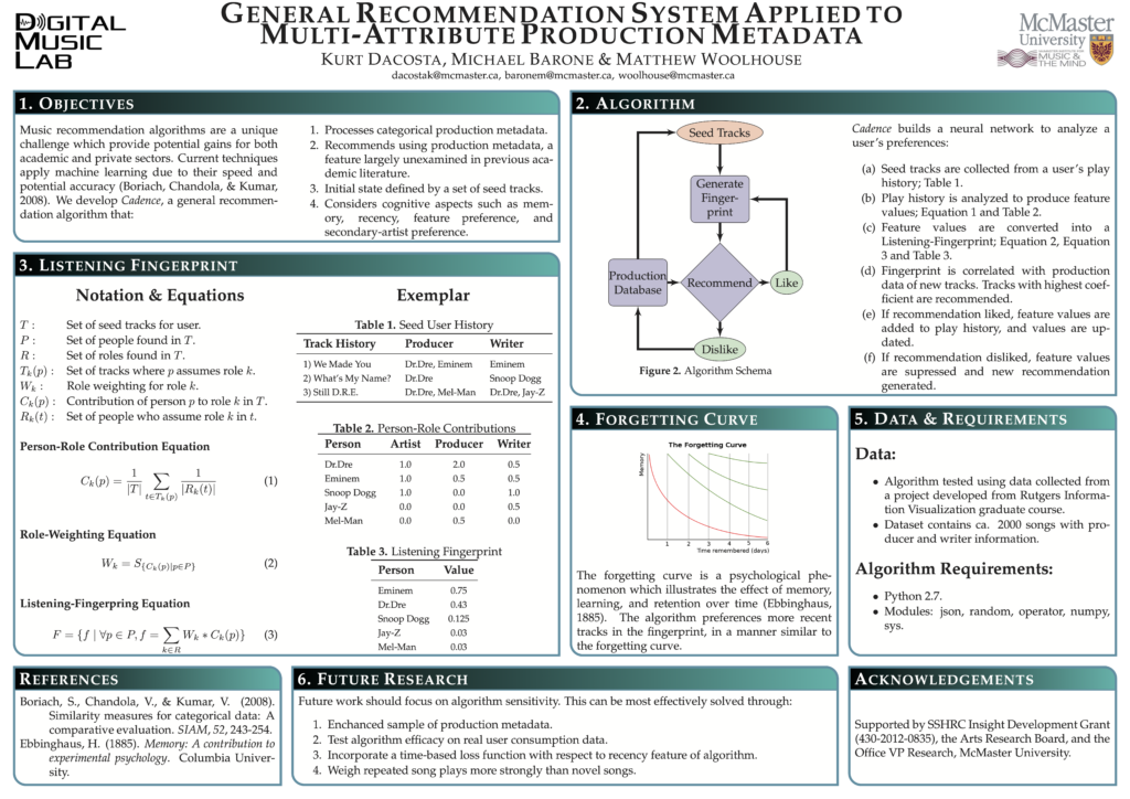Poster for "General Recommendation System Applied to Multi-Attribute Production Metadata" by Kurt DaCosta, Michael Barone, and Matthew Woolhouse.