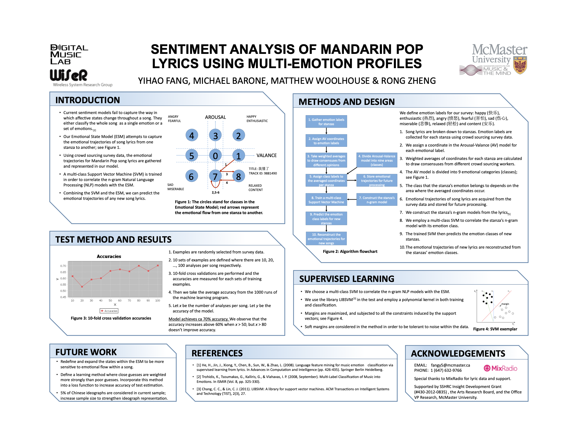 Poster for "Sentiment Analysis of Mandarin Pop Lyrics Using Multi-Emotion Profiles" by Yihao Fang, Michael Barone, Matthew Woolhouse, and Rong Zheng. Clicking the image will direct to the PDF version of the poster. 