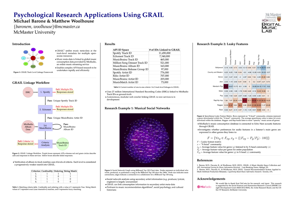 The poster for "Psychological Research Applications Using GRAIL" by Michael Barone and Matthew Woolhouse.