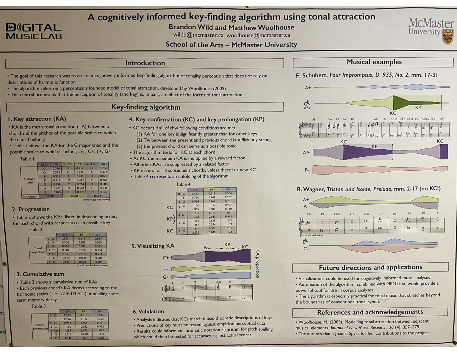 The poster for "A cognitively informed key-finding algorithm using tonal attraction" by Brandon Wild and Matthew Woolhouse.