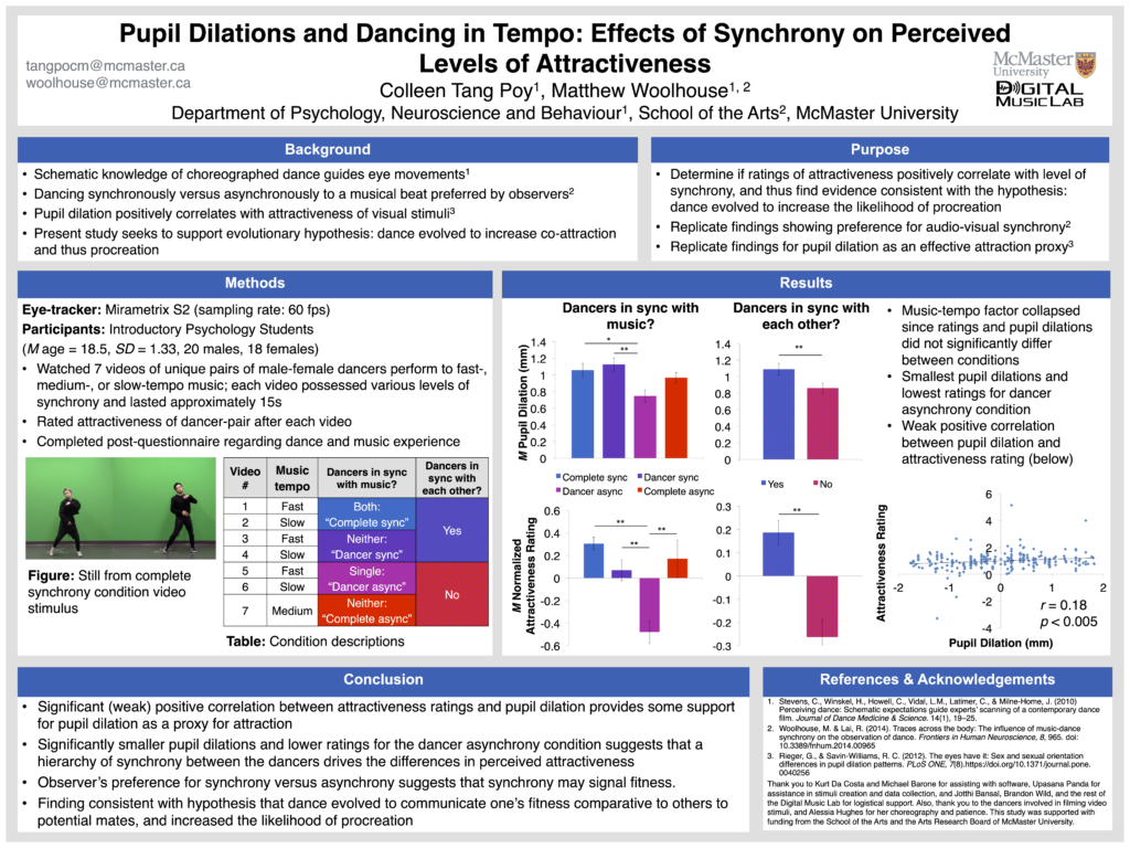 The poster for "Pupil Dilations and Dancing in Tempo: Effects of Synchrony on Perceived Levels of Attractiveness" by Colleen Tang Poy and Matthew Woolhouse.
