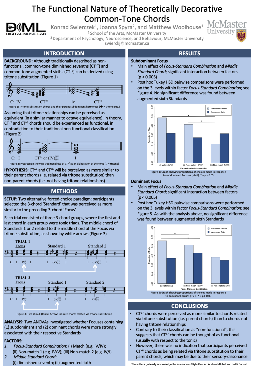 The poster for "The Functional Nature of Theoretically Decorative Common-Tone Chords" by Konrad Swierczek, Joanna Spyra, and Matthew Woolhouse.