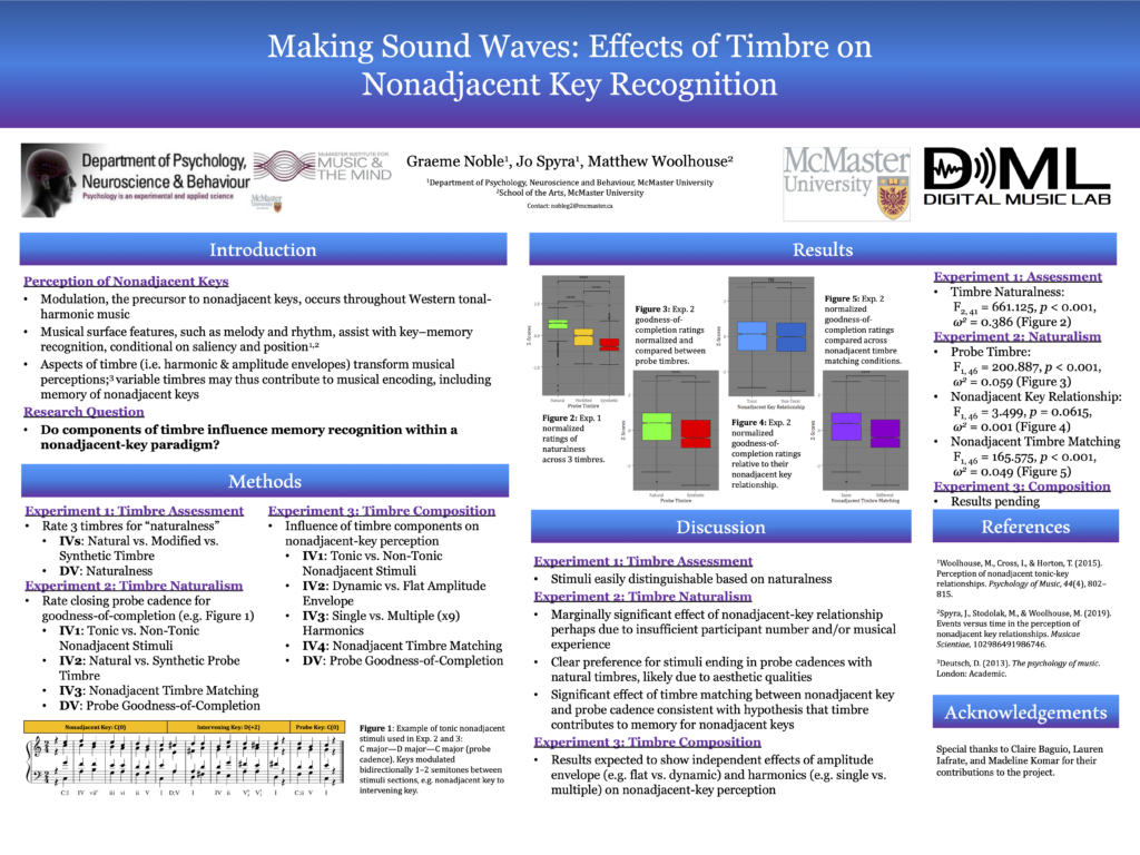 The poster for "Making Sound Waves: Effects of Timbre on Nonadjacent Key Recognition" by Graeme Noble, Jo Spyra, and Matthew Woolhouse.