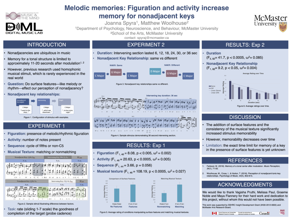 The poster for "Melodic memories: Figuration and activity increase memory for nonadjacent keys" by Joanna Spyra and Matthew Woolhouse.