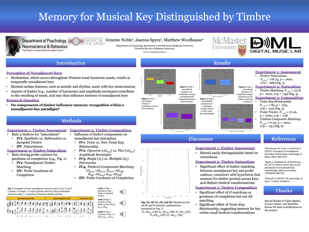 The poster for "Memory for Musical Key Distinguished by Timbre" by Graeme Noble, Joanna Spyra, and Matthew Woolhouse.