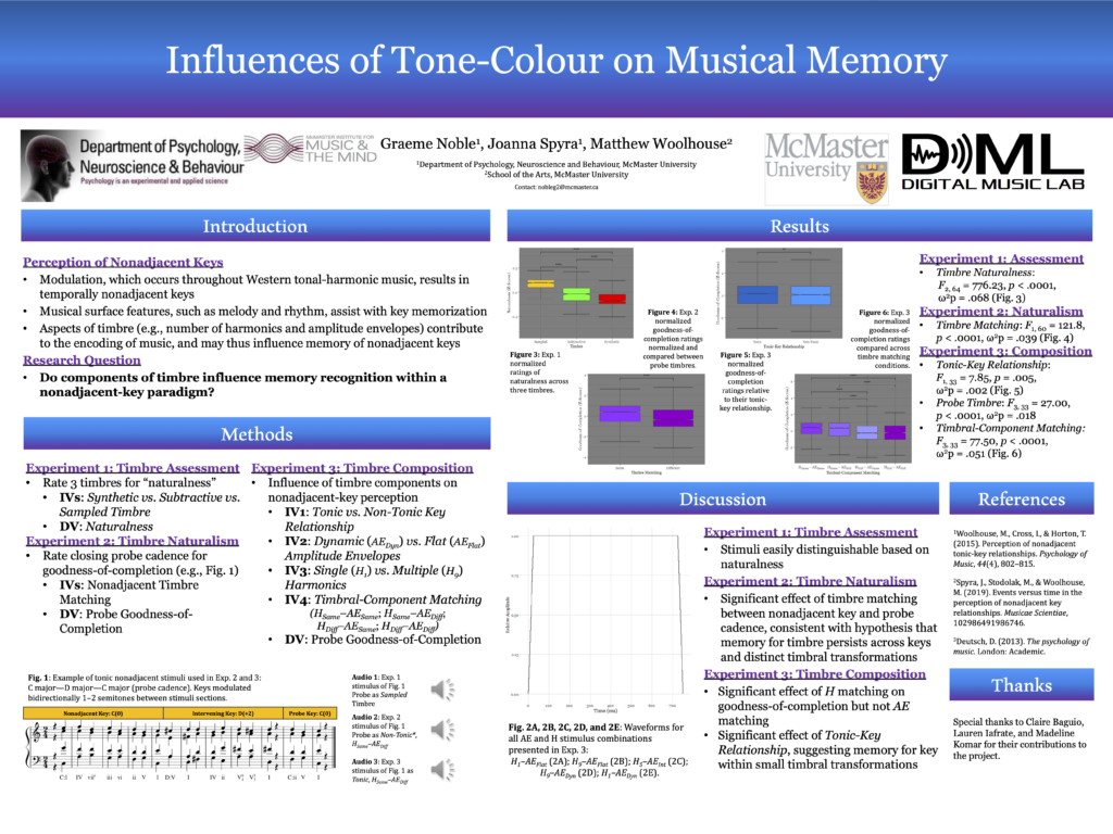 The poster for "Influences of Tone-Colour on Musical Memory" by Graeme Noble, Joanna Spyra, and Matthew Woolhouse. 