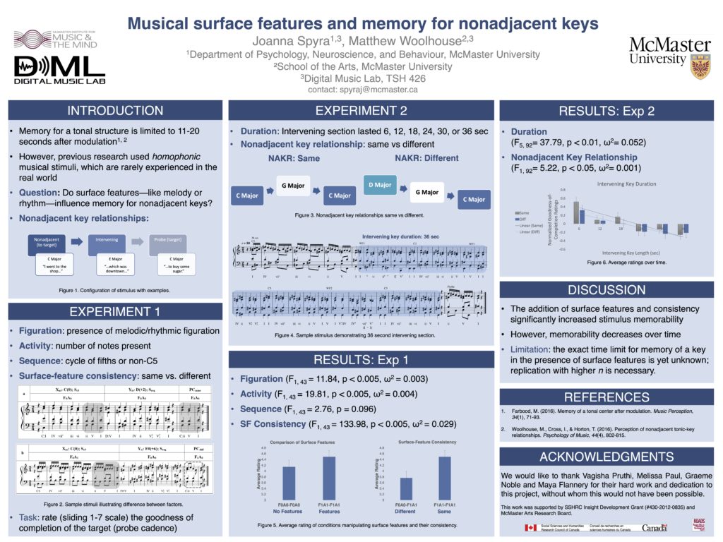 The poster for "Musical surface features and memory for nonadjacent keys" by Joanna Spyra and Matthew Woolhouse.