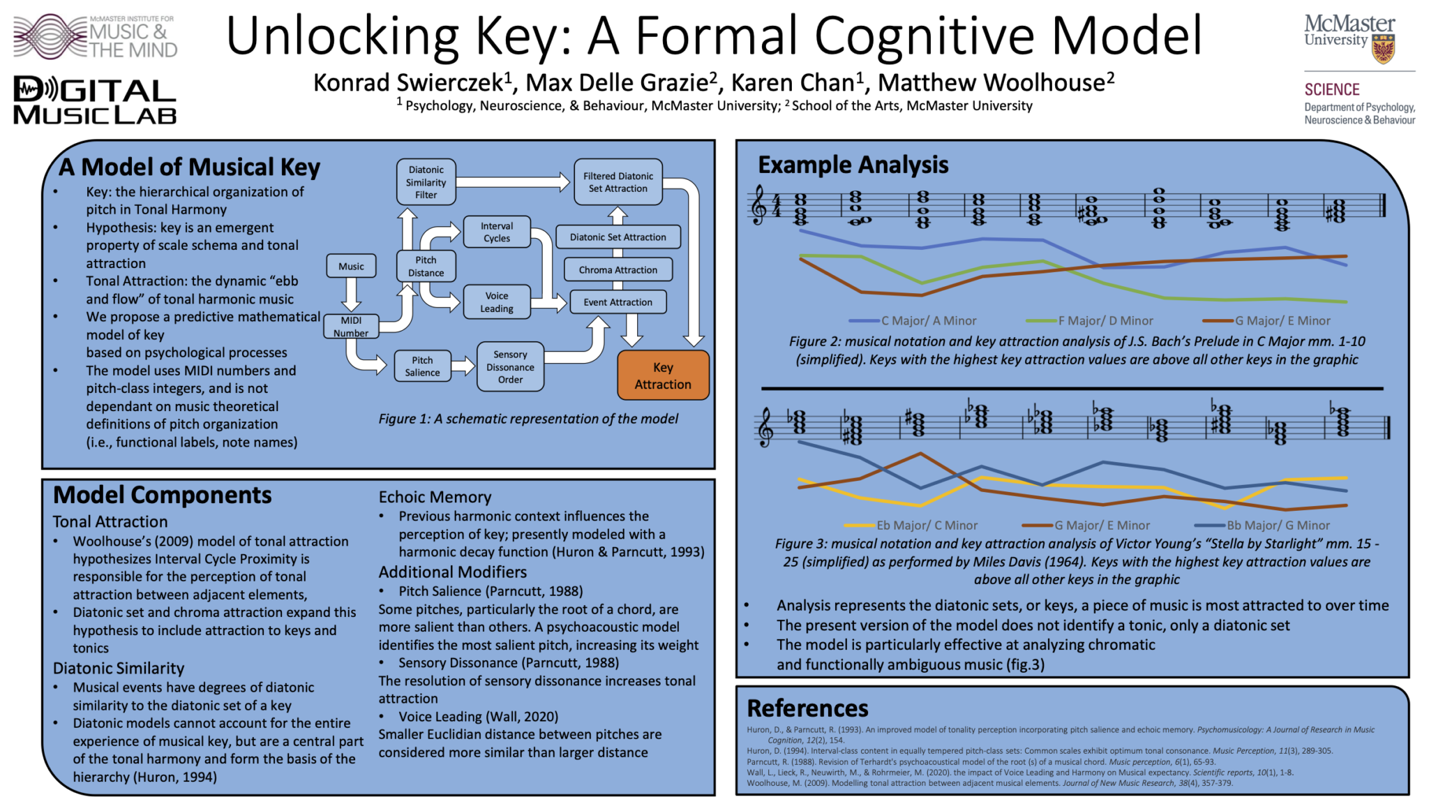 The poster for: Unlocking Key: A Formal Cognitive Model" by Konrad Swierczek, Max Delle Grazie, Karen Chan, and Matthew Woolhouse.