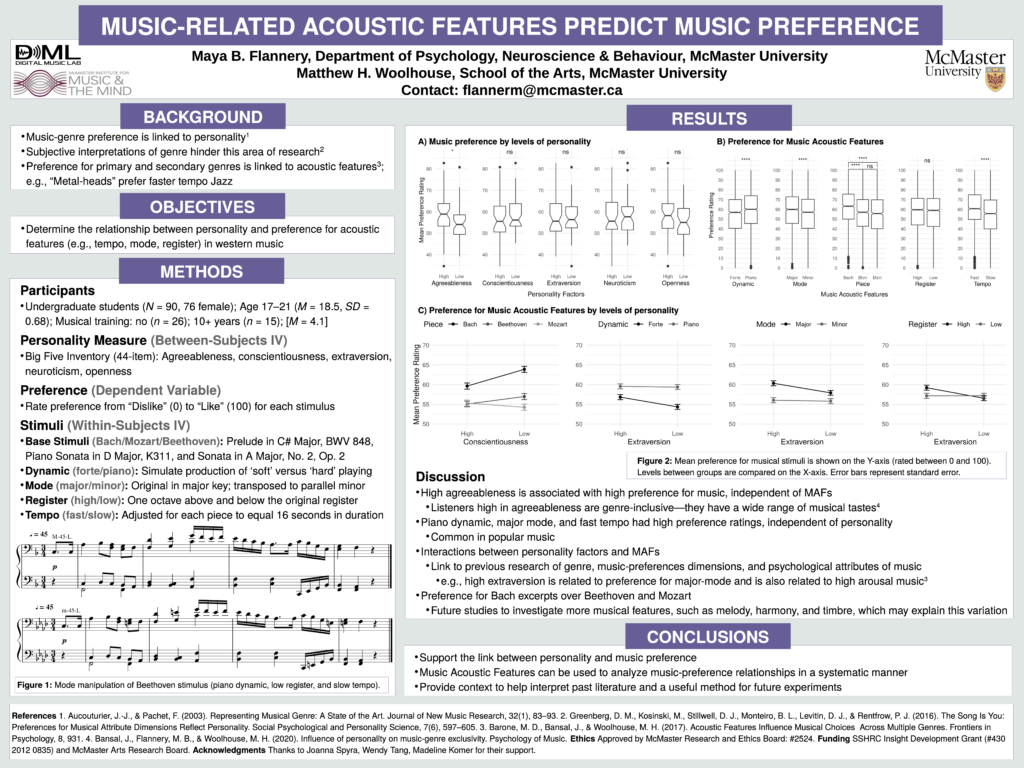 The poster for "Music-Related Acoustic Features Predict Music Preferences" by Maya B. Flannery, and Matthew H. Woolhouse. 