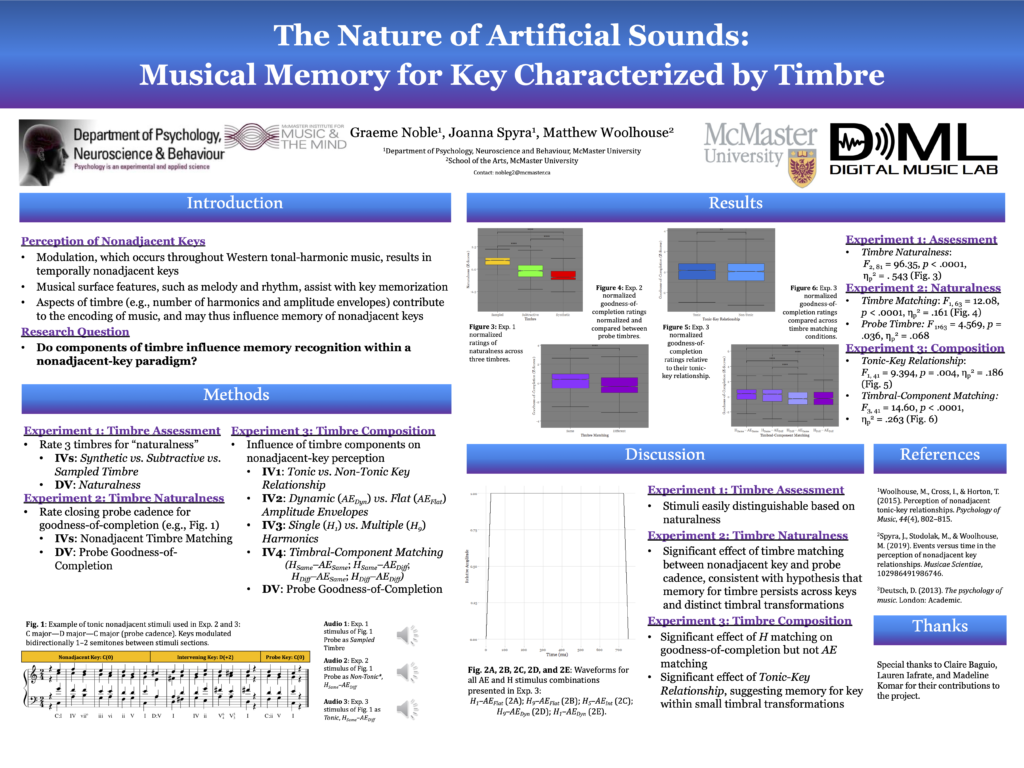 The poster for "The Nature of Artificial Sounds: Musical Memory for Key Characterized by Timbre" by Graeme Noble, Joanna Spyra, and Matthew Woolhouse.