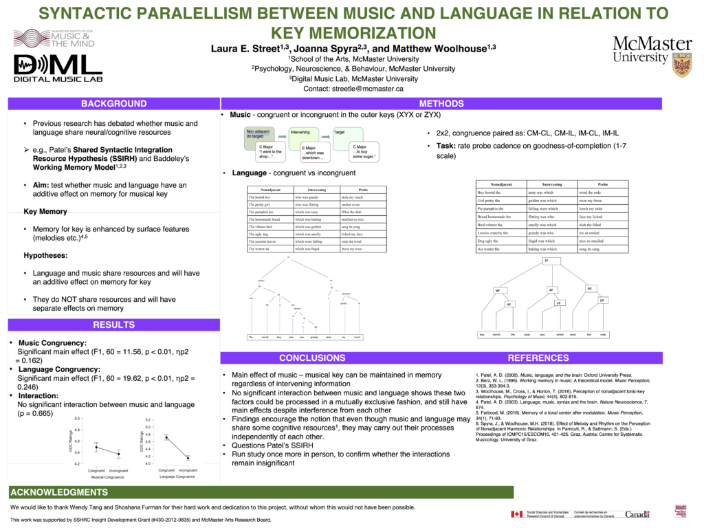The poster for "Syntactic Paralellism Between Music and Language in Relation to Key Memorization" by Laura E. Street, Joanna Spyra, and Matthew Woolhouse.