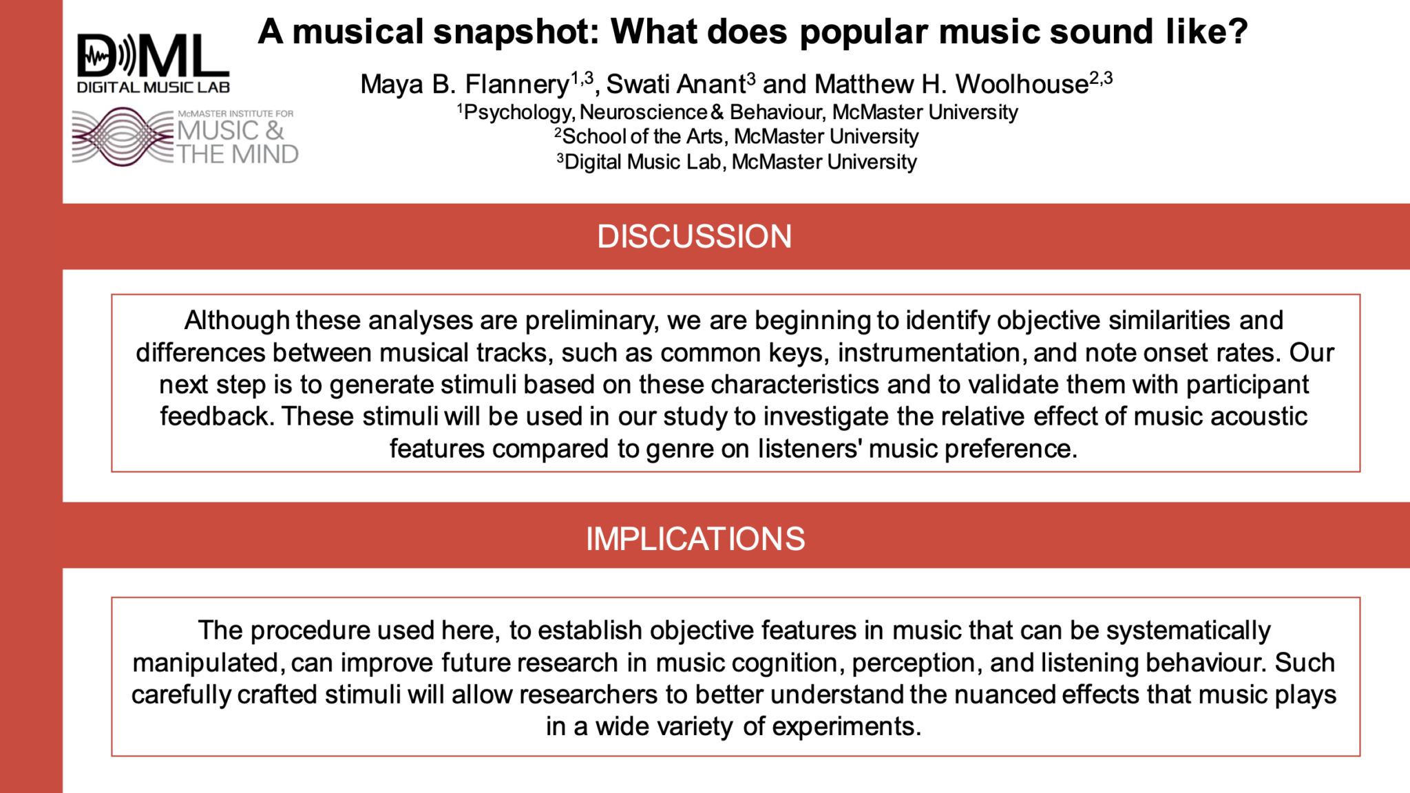 Part of the digital poster for "A musical snapshot: What does popular music sound like?" by Maya B. Flannery, Swati Anant, and Matthew H. Woolhouse. This slide goes over the discussion and implications of the research.