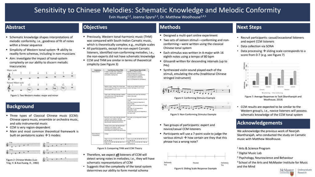 The poster for "Sensitivity to Chinese Melodies: Schematic Knowledge and Melodic Conformity" by Evin Huang, Joanna Spyra, and Dr. Matthew Woolhouse.