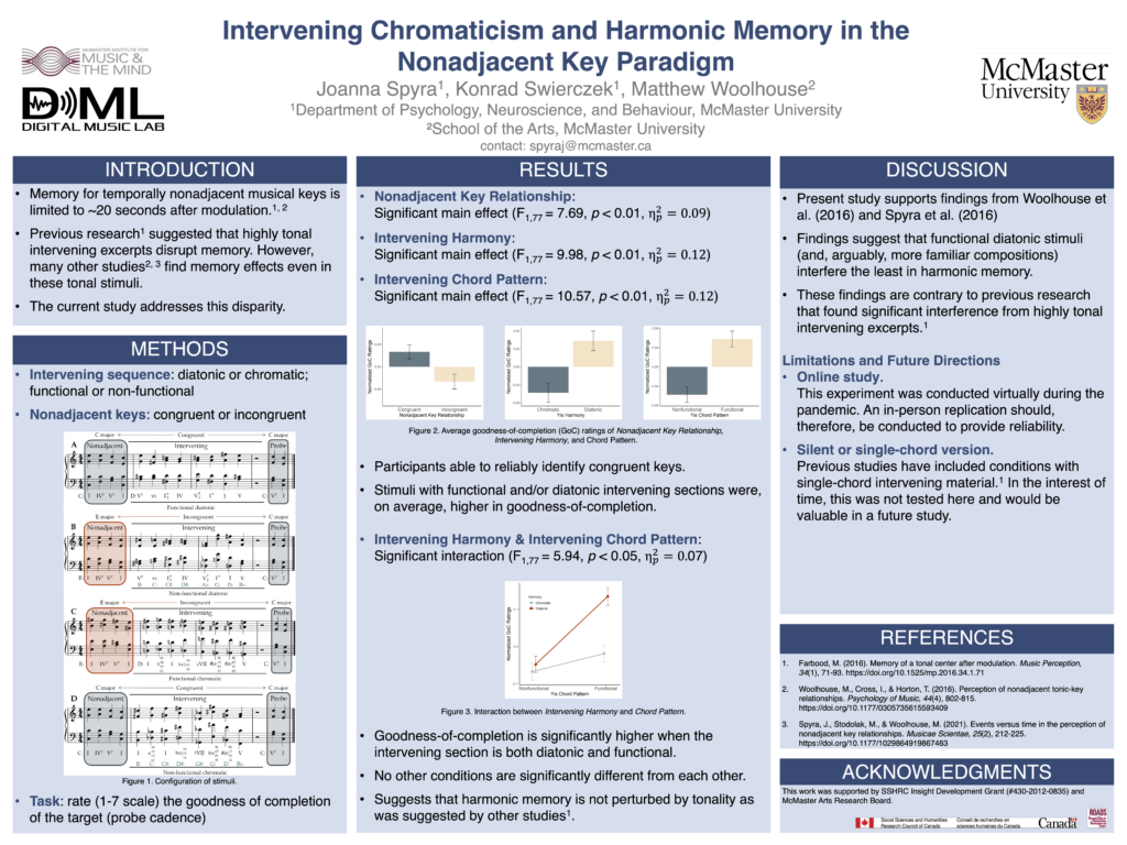 The poster for "Intervening Chromaticism and Harmonic Memory in the Nonadjacent Key Paradigm" by Joanna Spyra, Kondrad Swierczek, and Matthew Woolhouse. 